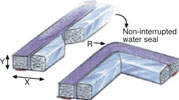 Figure 3. Combined EMI/water seal